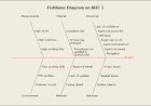 Fishbone on Average Handling Time
