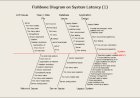 Fishbone on System Latency