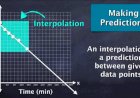 Can We Use Scatter Plot for Prediction Purposes ?