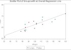 Scatter Plot Uses Regression Line – please Elaborate