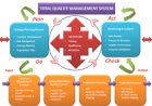 Supplier management in QMS