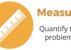 How Important Measure Phase is in a Six Sigma Project?