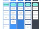 Major Steps involved within a Six Sigma Project