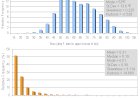 Basic Statistic