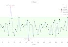 What is the similarity and difference between Run Chart and Control Charts ?