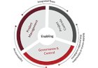 Benefits of an Effective Control Plan