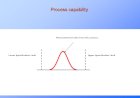 Process Capability Calculation