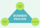 What’s the Starting Point for Improving Processes
