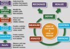 Story Behind Six Sigma Method