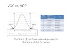 VOC vs VOP
