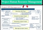 Project Management- HR Management