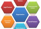 Provide a Few Examples from Business Environment on Application of the “Ways to Commence Lean Six Sigma Projects”