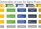 Deliverables in Mesaure Phase of Six Sigma