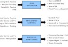 Steps in Control Phase of Six Sigma