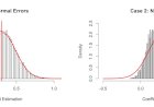 When is Meant by Data Being not Normal ?