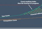 Baselining Discrete Data (Captured in Count)