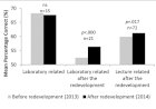 Before After Analysis Question