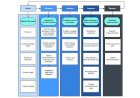 Structure of a Six Sigma project
