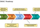 Another Question from Six Sigma DMAIC