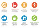 Eliminating Transportation waste through Lean