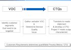 What are the Ways to Prioritize CTQs ?