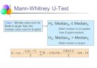 Mann Whitney Test procedure