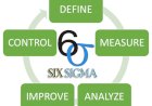 Lean Six sigma project on Reduction in rework
