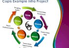 Copis Example Infra Project