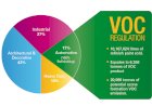 Voc to ctq conversion example