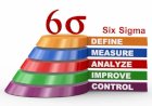 Lean Six sigma project on Improving Productivity