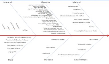 Fishbone On AHT Analysis