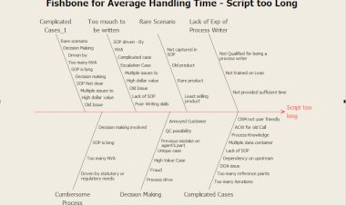 Fishbone on Script too Long