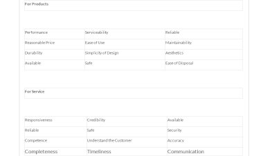Evolution of Continuous Quality Improvement As A Methodology