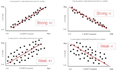 Are There Any Variants of Scatter Plots ?