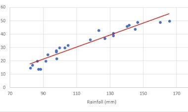 When shall We Use Scatter Plot and When shall We not ?