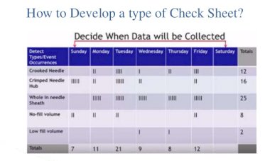 What are the Various Types of Checksheets and Their Uses ?
