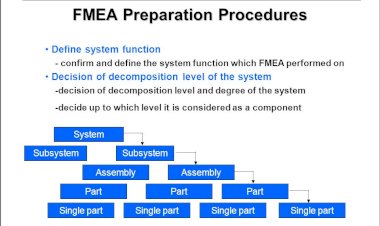 How is a FMEA prepared?