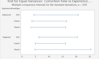 Test for Equal Variance