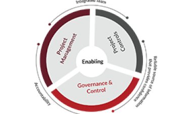 Benefits of an Effective Control Plan