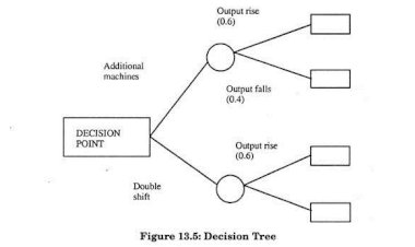 MSA Decision Tree-Diagrammatically
