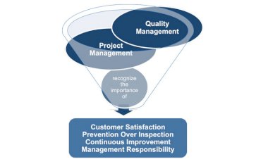 Project Management- Quality Management