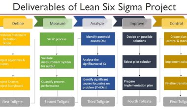 Deliverables in Mesaure Phase of Six Sigma