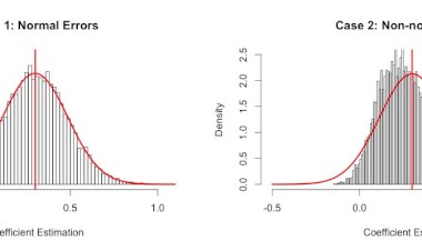When is Meant by Data Being not Normal ?