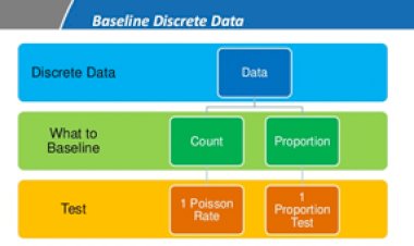 Baselining Continuous Data