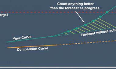 Baselining Discrete Data (Captured in Count)
