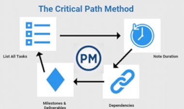 While Doing FMEA Exercise for a Mission Critical Project You have Come across a Strange Scenario the Top RPN is 100 and This is for 3 Sub Processes