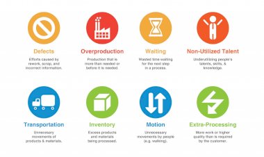 Eliminating Transportation waste through Lean