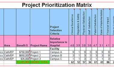 Six Sigma Project Prioritization