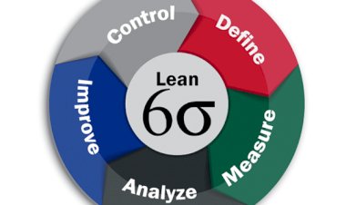 Lean Six Sigma Project on CSAT Improvement