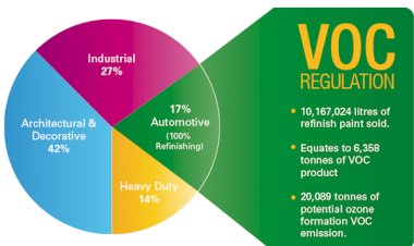 Voc to ctq conversion example